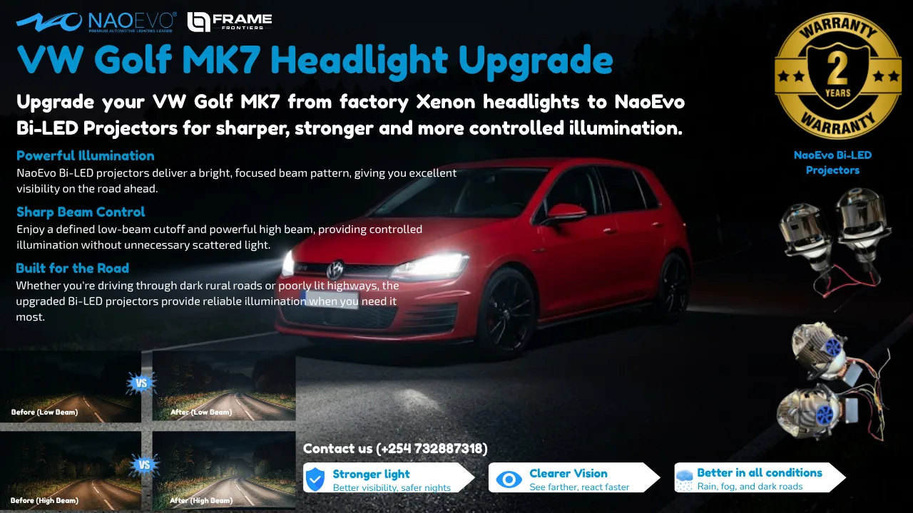 Bi-LED Projectors